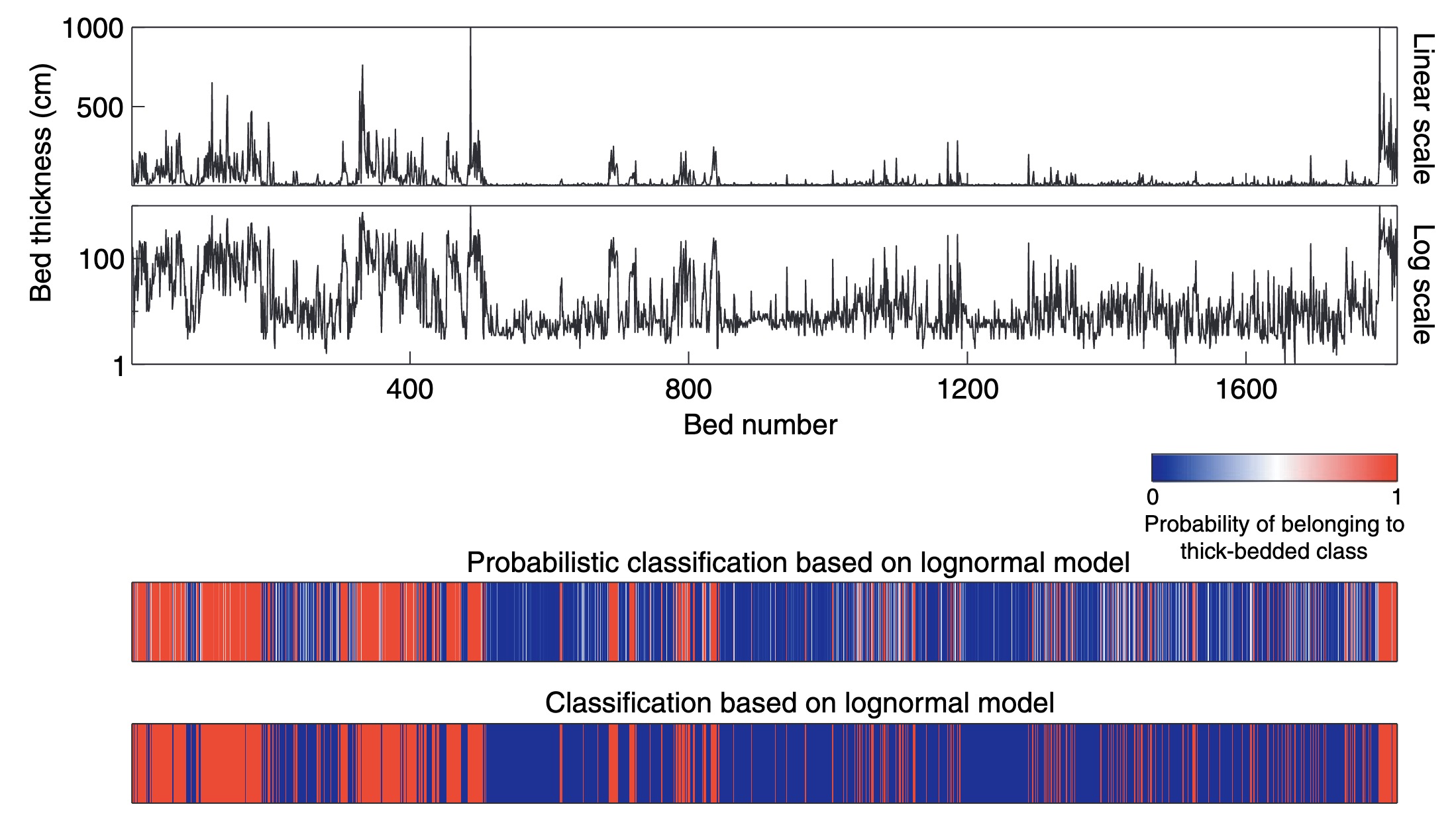Turbidite bed thickness distributions: methods and pitfalls of analysis and modelling
