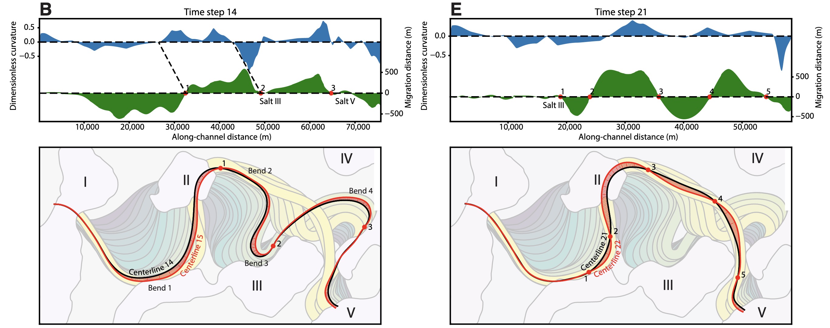 Giant meandering channel evolution, Campos deep-water salt basin, Brazil