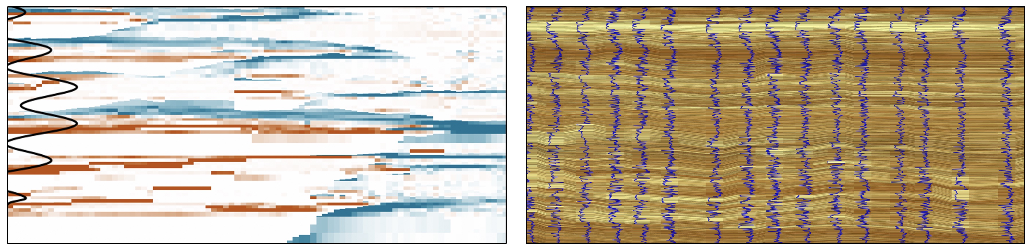 Chronostratigraphic diagrams revisited: Visualization and correlation in the time domain