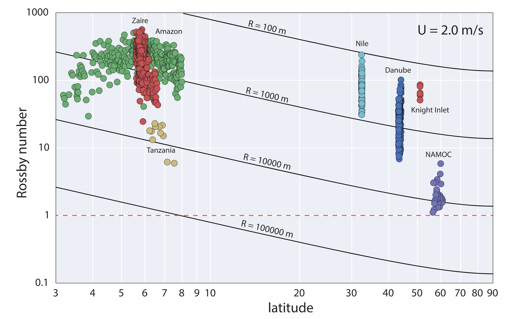 Latitudinal Changes in the Morphology of Submarine Channels: Reevaluating the Evidence for the Influence of the Coriolis Force