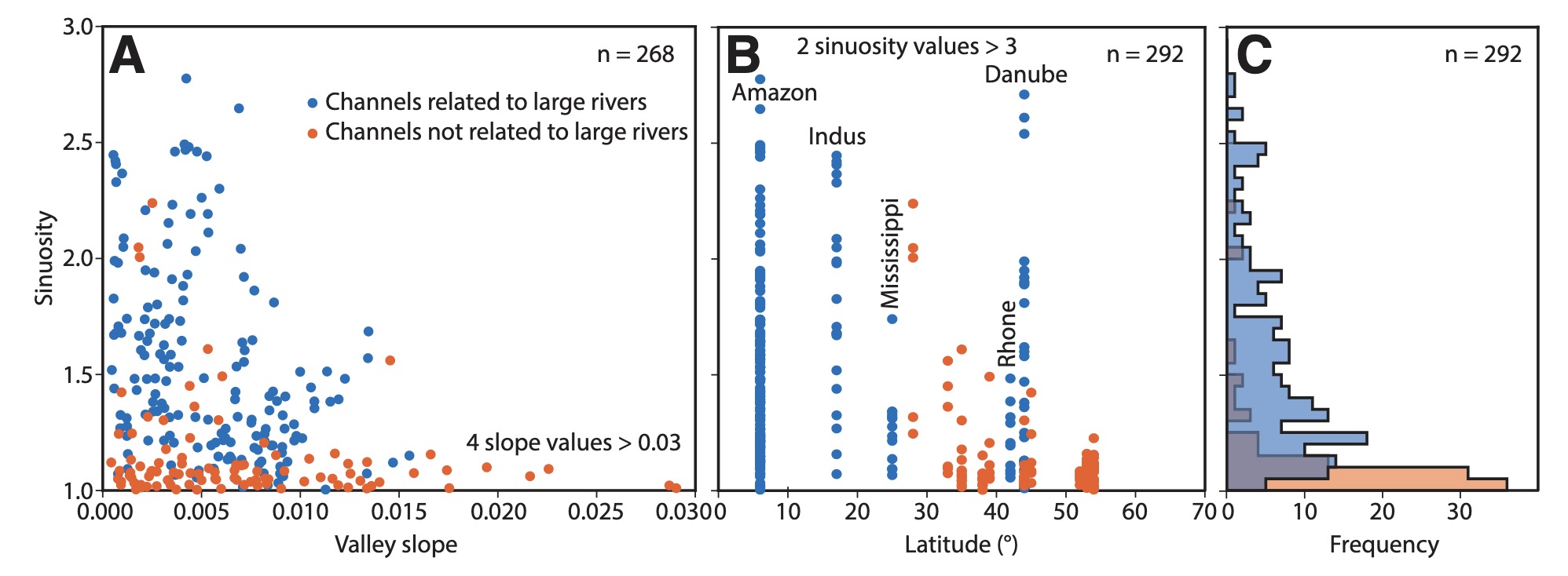 Global (latitudinal) variation in submarine channel sinuosity: Comment