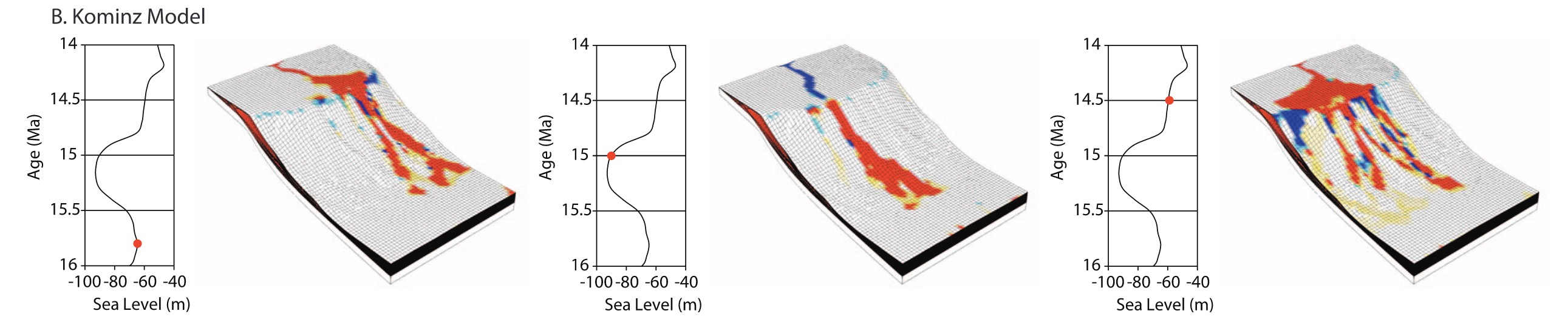Three-Dimensional Numerical Modeling of Eustatic Control On Continental-Margin Sand Distribution