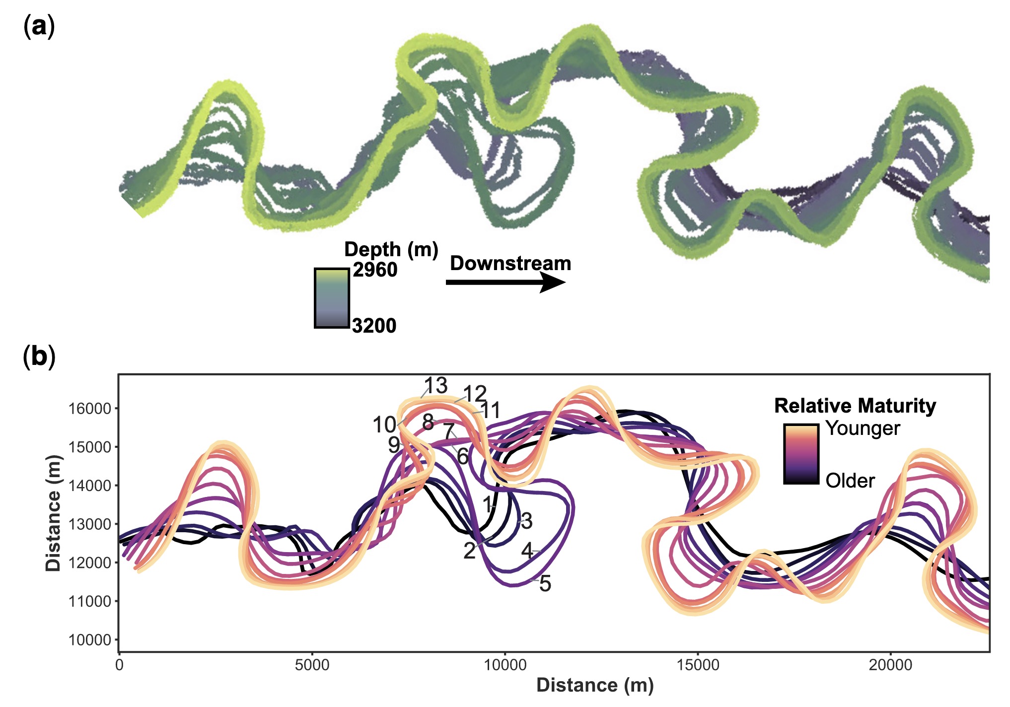 Fluvial-style migration controls autogenic aggradation in submarine channels: Joshua Channel, eastern Gulf of Mexico