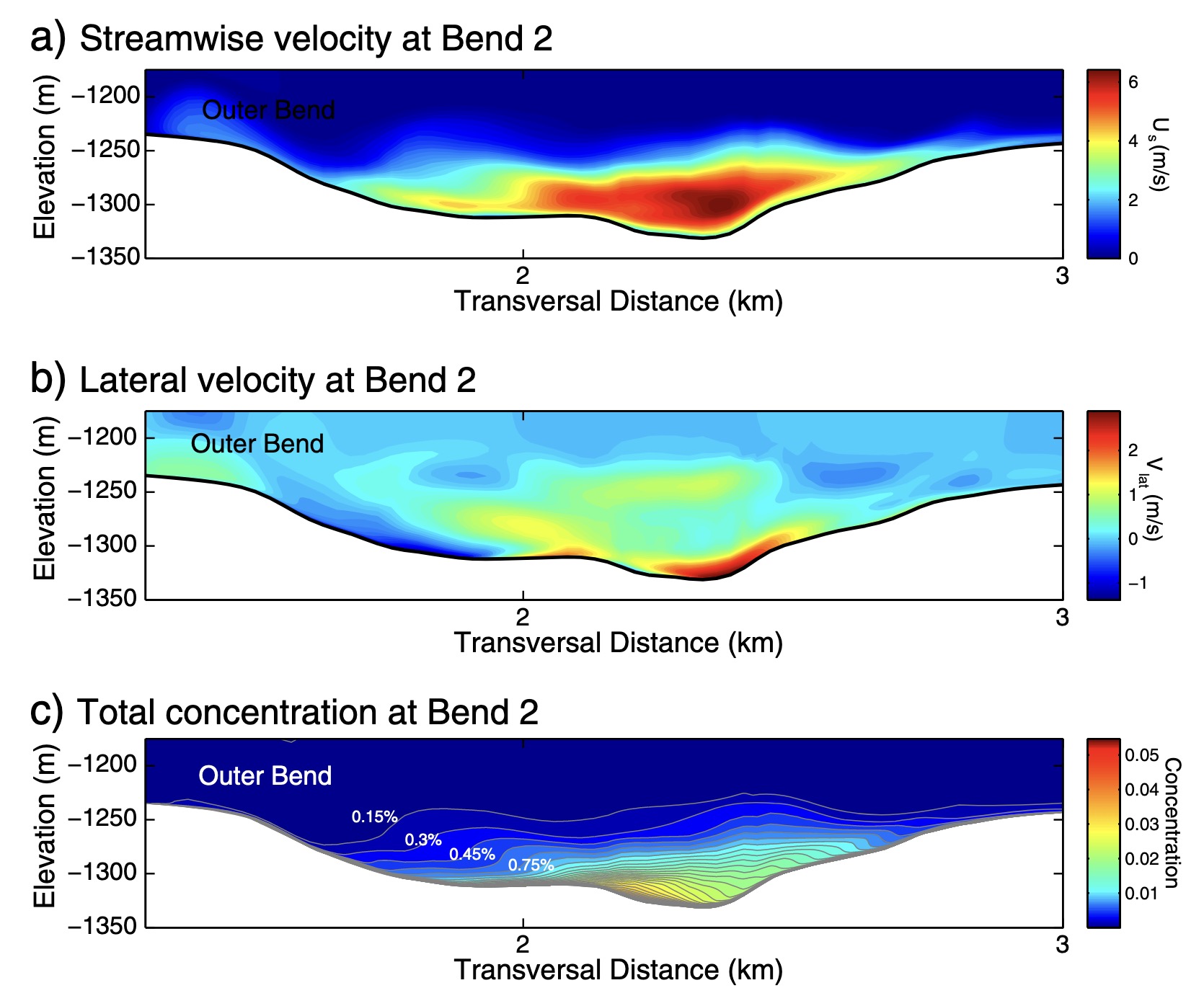 Three-dimensional numerical simulation of turbidity currents in a submarine channel on the seafloor of the Niger Delta slope