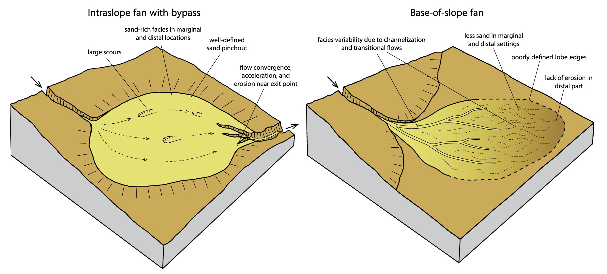 High-resolution, millennial-scale patterns of bed compensation on a sand-rich intraslope submarine fan, western Niger Delta slope