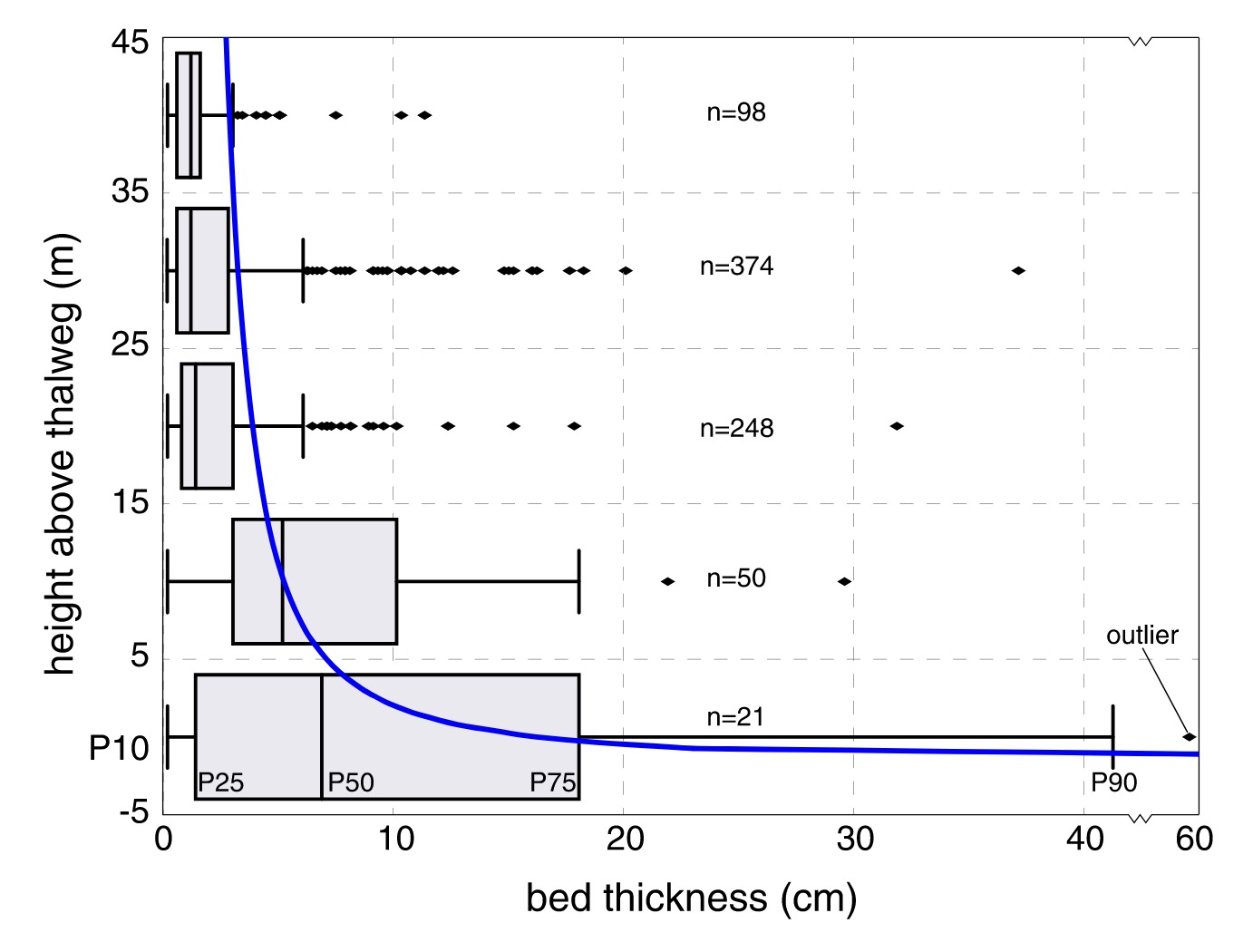 Facies architecture of submarine channel deposits on the western Niger Delta slope: Implications for grain‐size and density stratification in turbidity currents