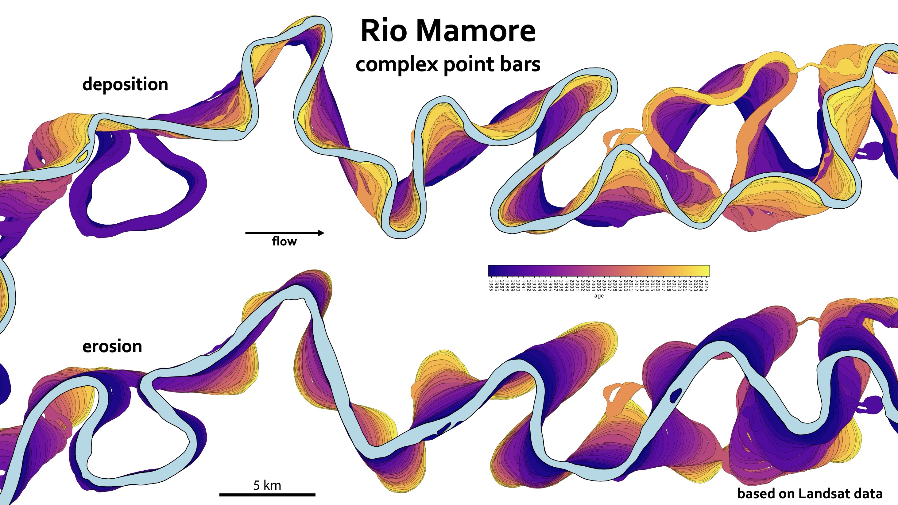Accreting, fast and slow: Geometry, kinematics and sediment load of fluvial channels