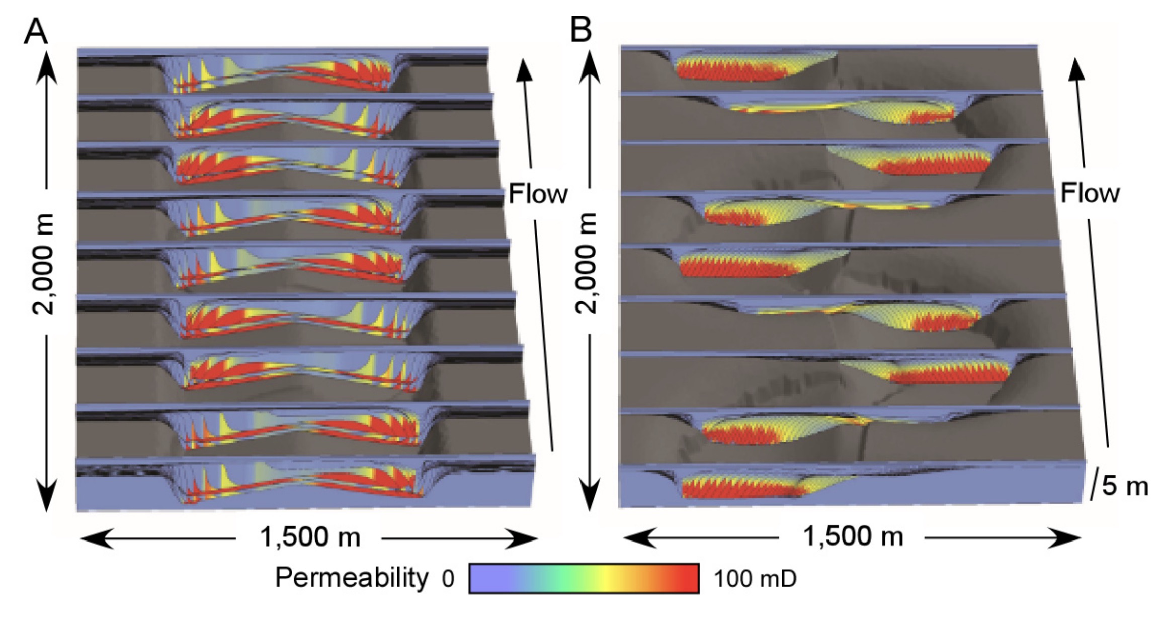 Stratigraphic rule-based reservoir modeling