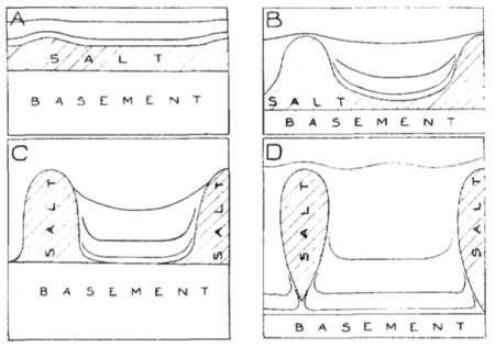 Salt and sediment: a brief history of ideas