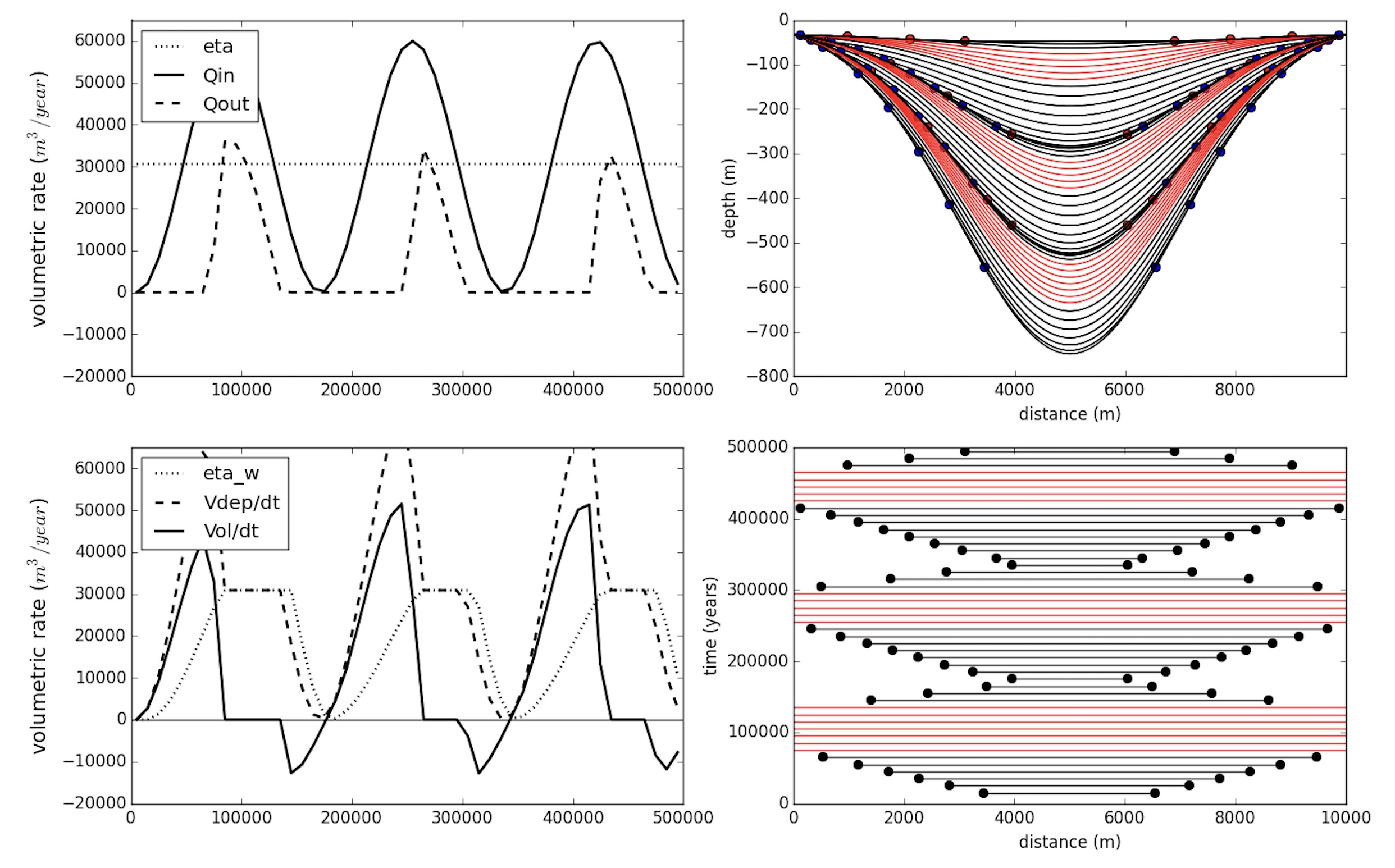 Stratal patterns in salt-withdrawal minibasins