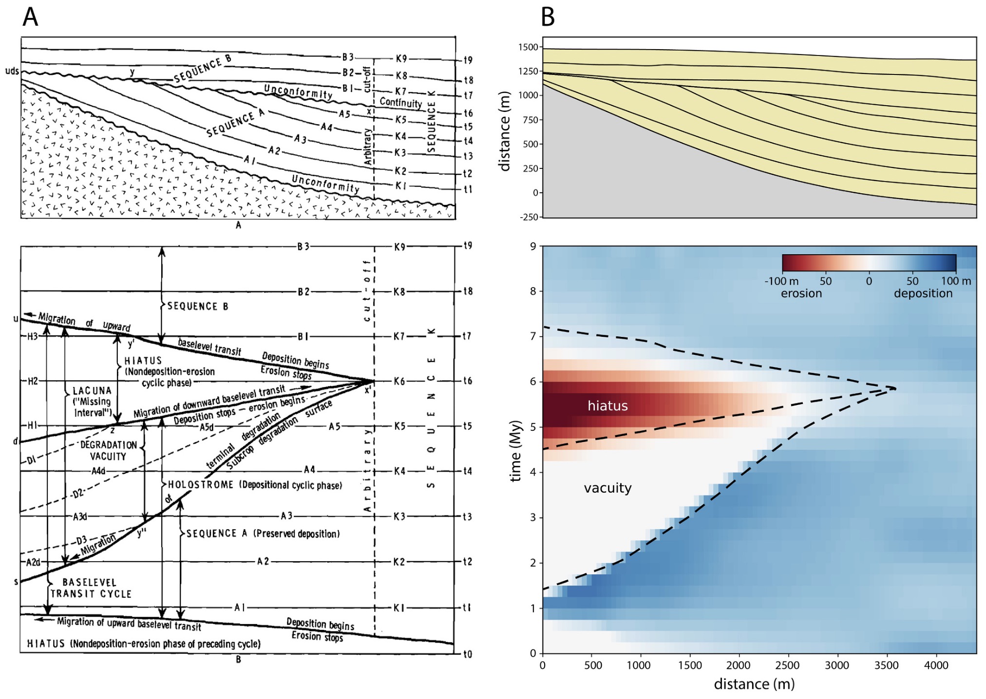 Stratigraphy in space and time: A reproducible approach to analysis and visualization