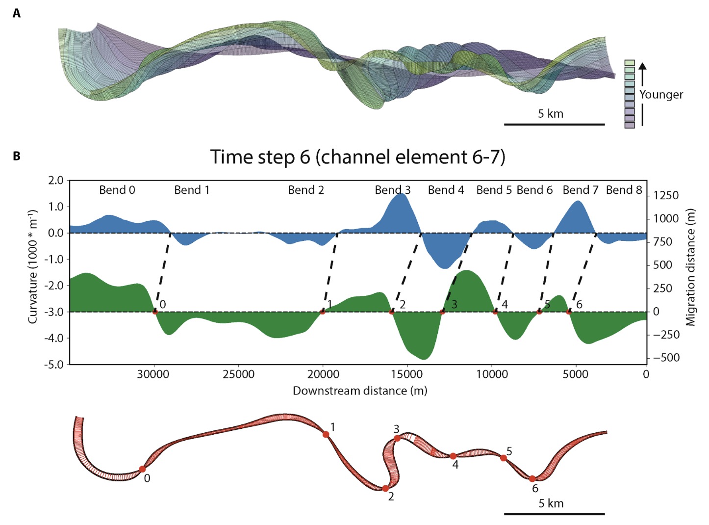 Submarine‐channel meandering reset by landslide filling, Taranaki Basin, New Zealand