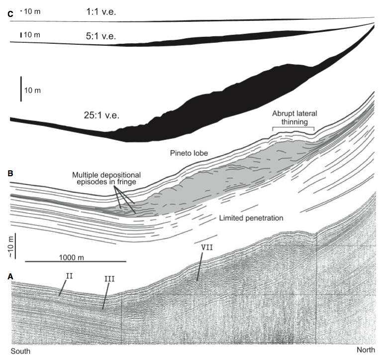 Stretching the truth: vertical exaggeration of seismic data